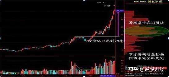 股票涨停再买什么意思 v2-459f35ea9c6ac252342d1fce0982a79e_r.jpg