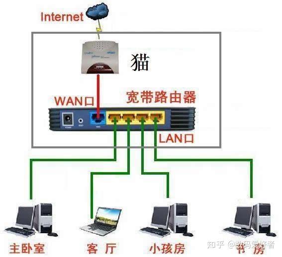 想要自己搭建NAS服务器?看这篇文章,小白也能学会!(二)的简单介绍