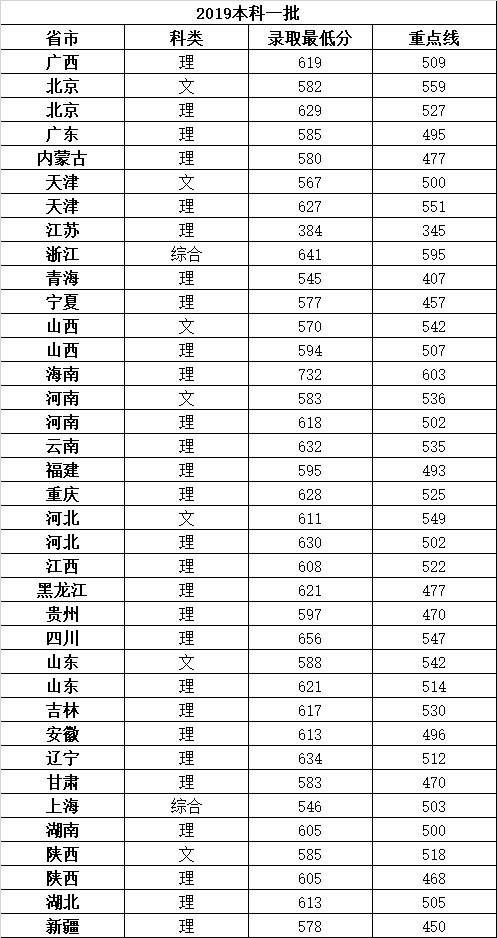 考研电子科学与技术_科学考研电子技术考什么_电子科学与技术考研