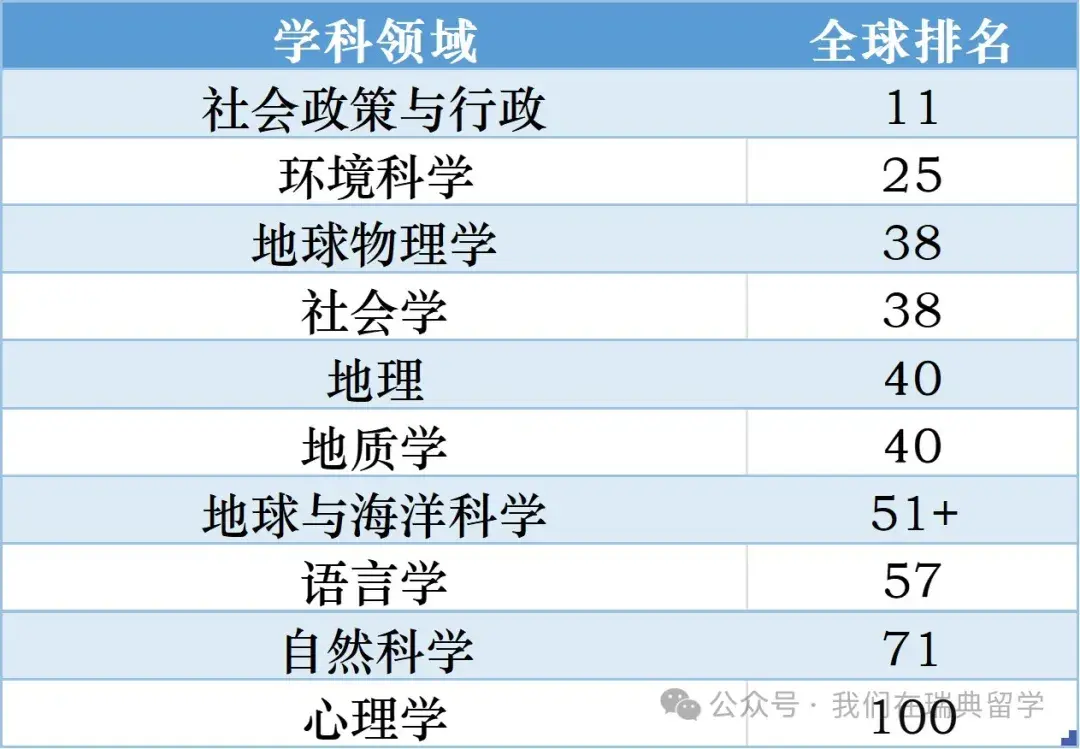 瑞典-林雪平大学