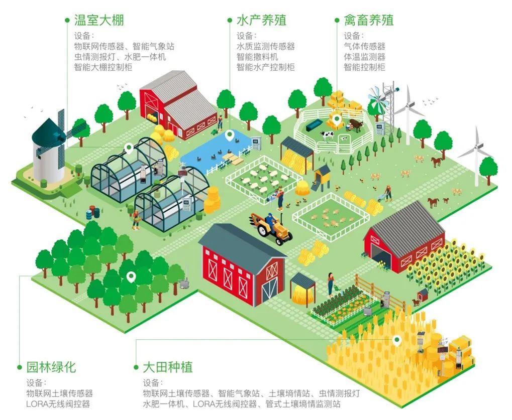 数字赋能 乡村振兴 | 赛通科技亮相2022中国（南京）数字乡村博览会 - 知乎