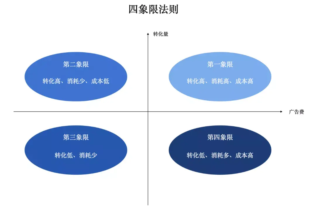 一文学会如何做推广数据分析-九数云BI插图