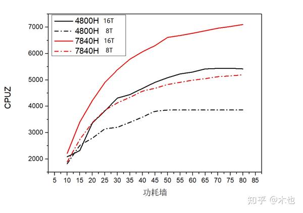 7840h-4800h-amd-u