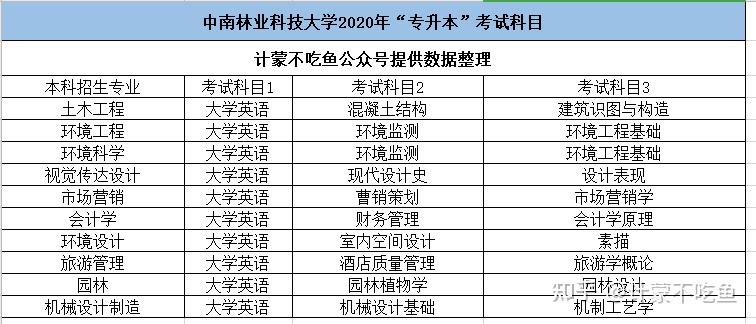 专升本考试时间湖南2025 v2-45ac78ae28cd81246889cf7cc1859e06_r.jpg