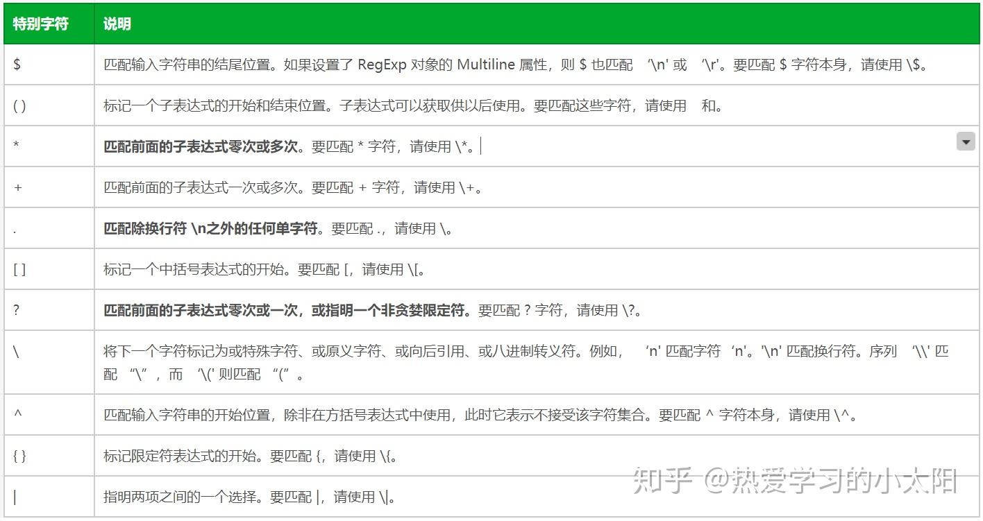 python正则表达式--RE模块（转义r 和，贪婪模式与非贪婪模式） - 知乎