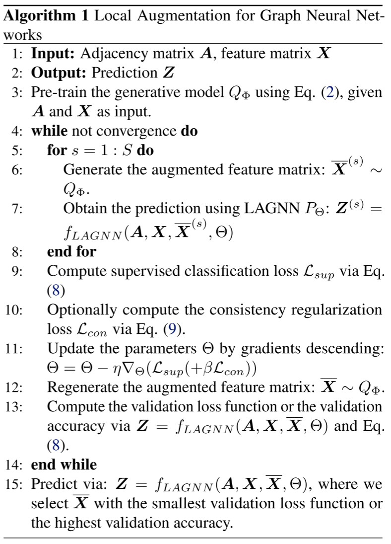 论文笔记 | ICML 2022 | Local Augmentation for Graph Neural Networks - 知乎