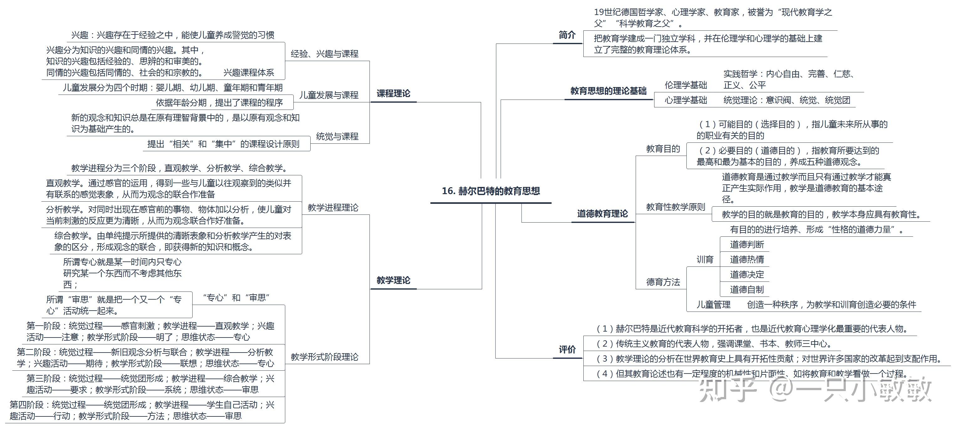 第十三章 赫尔巴特的教育思想第十二章 裴斯泰洛奇的教育实践与教育