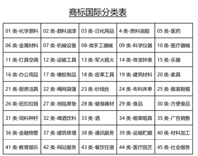 商标尼斯分类表图片