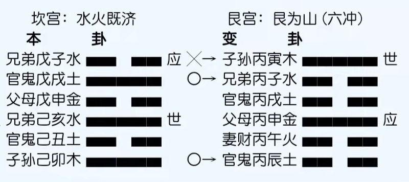 乾纳甲坤纳乙艮纳丙图片