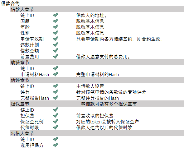 基于区块链的去中心化借贷 知乎