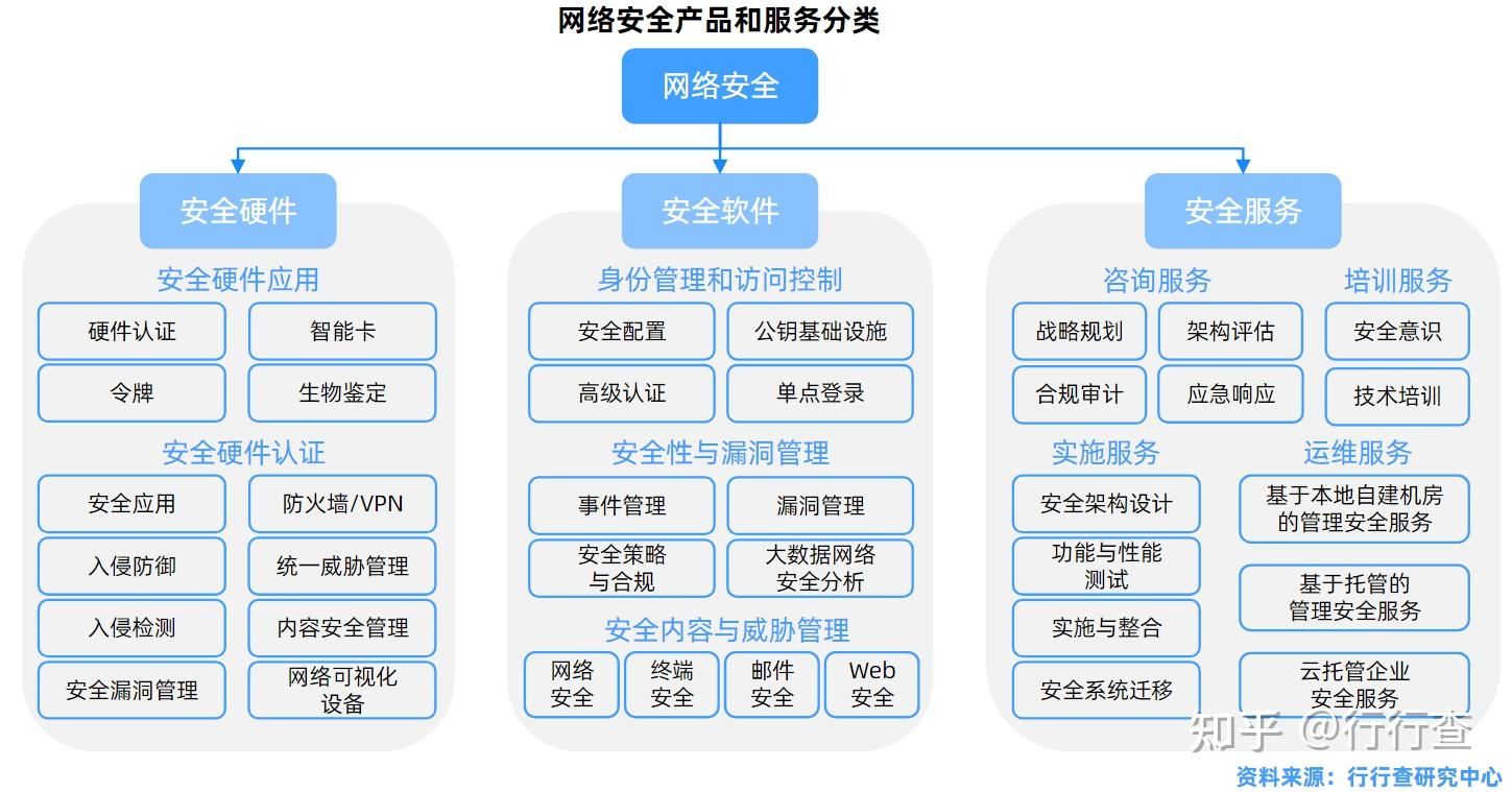 IT外包服务：企业的成长“催化剂”