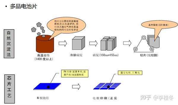 国外网站patreon是干什么的 知乎