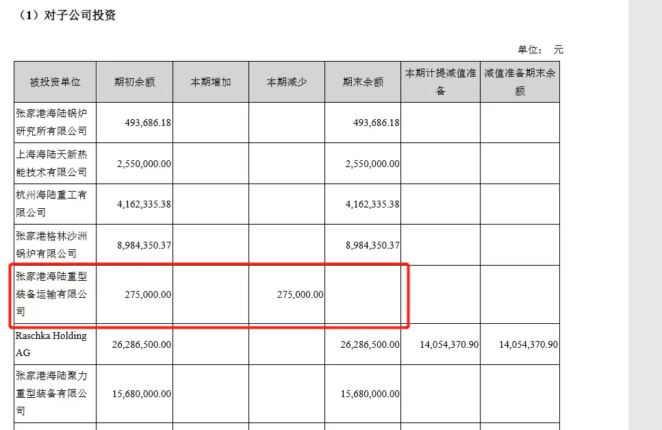 2017年年報披露處理如下:貸:投資收益費用等(本期利潤表各科目)借:年