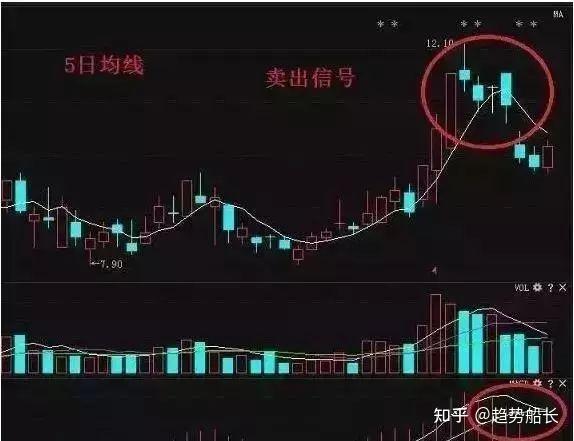 一位操盘手的讲述散户学会这一点连主力都怕散户大赚看懂从此不再被套 知乎