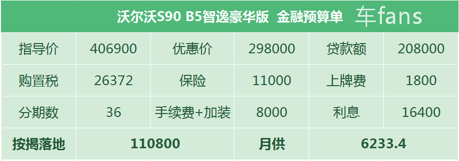 沃尔沃s90品牌难比bba售后保养维修贵