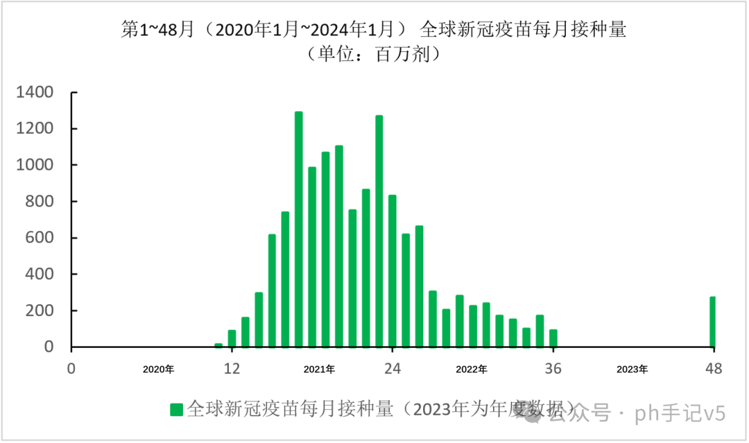 全球疫情發展第436期完結篇四年疫情恍若隔世其實不過是1469天前