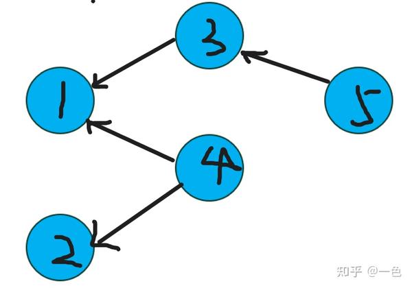 Pinely Round 2 (Div. 1 + Div. 2) 详细题解（A~E） - 知乎