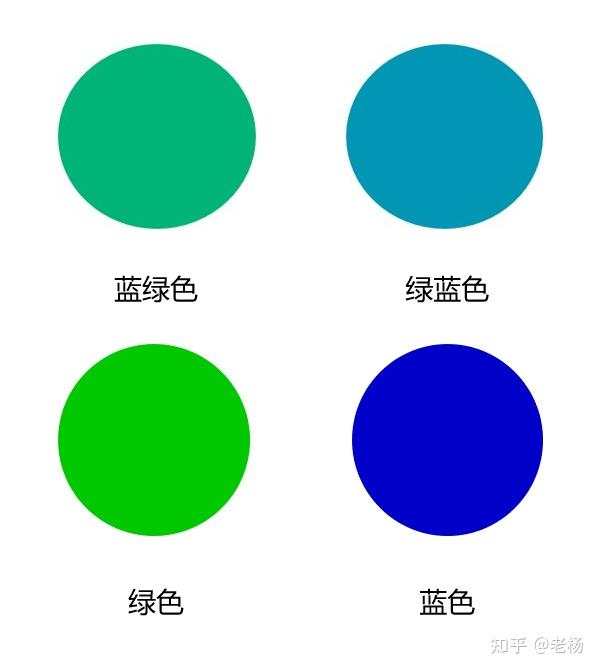 我们还可以这样理解:蓝绿色中绿色更多,蓝色更少,从而呈现出一种带有