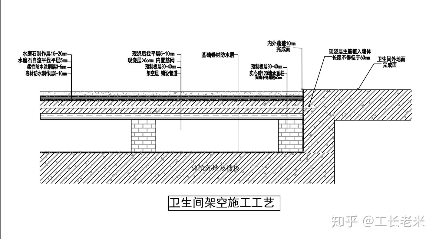 【案例2.3】如何给卫生间防水再加一道保险?施工详解来了! - 知乎