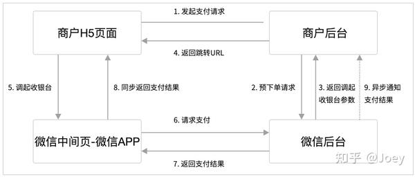 手机支付产品是什么业务_手机支付业务属于增值业务吗_支付业务手机产品是什么
