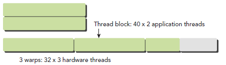 理解CUDA中的thread,block,grid和warp - 知乎