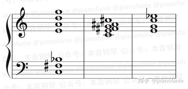 【课程】乐理知识讲重点第六课（和弦结构） - 知乎