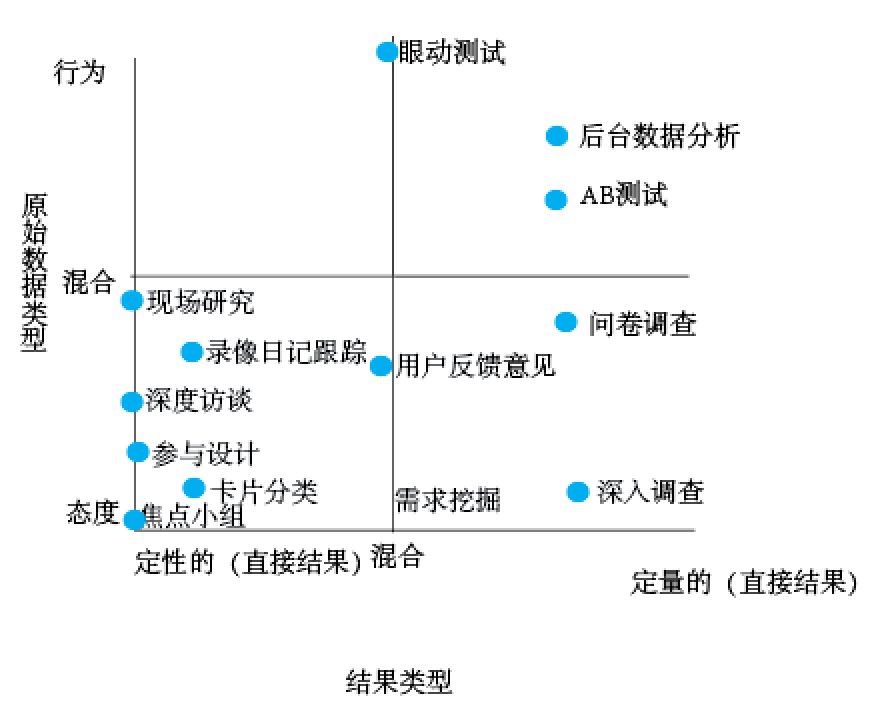 研究分析方法
