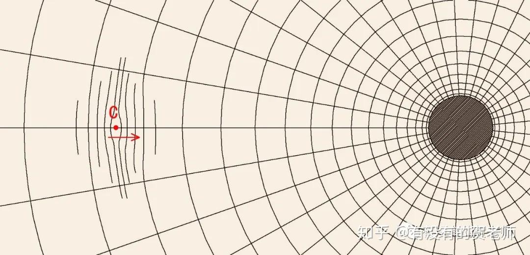 客观世界的真面貌