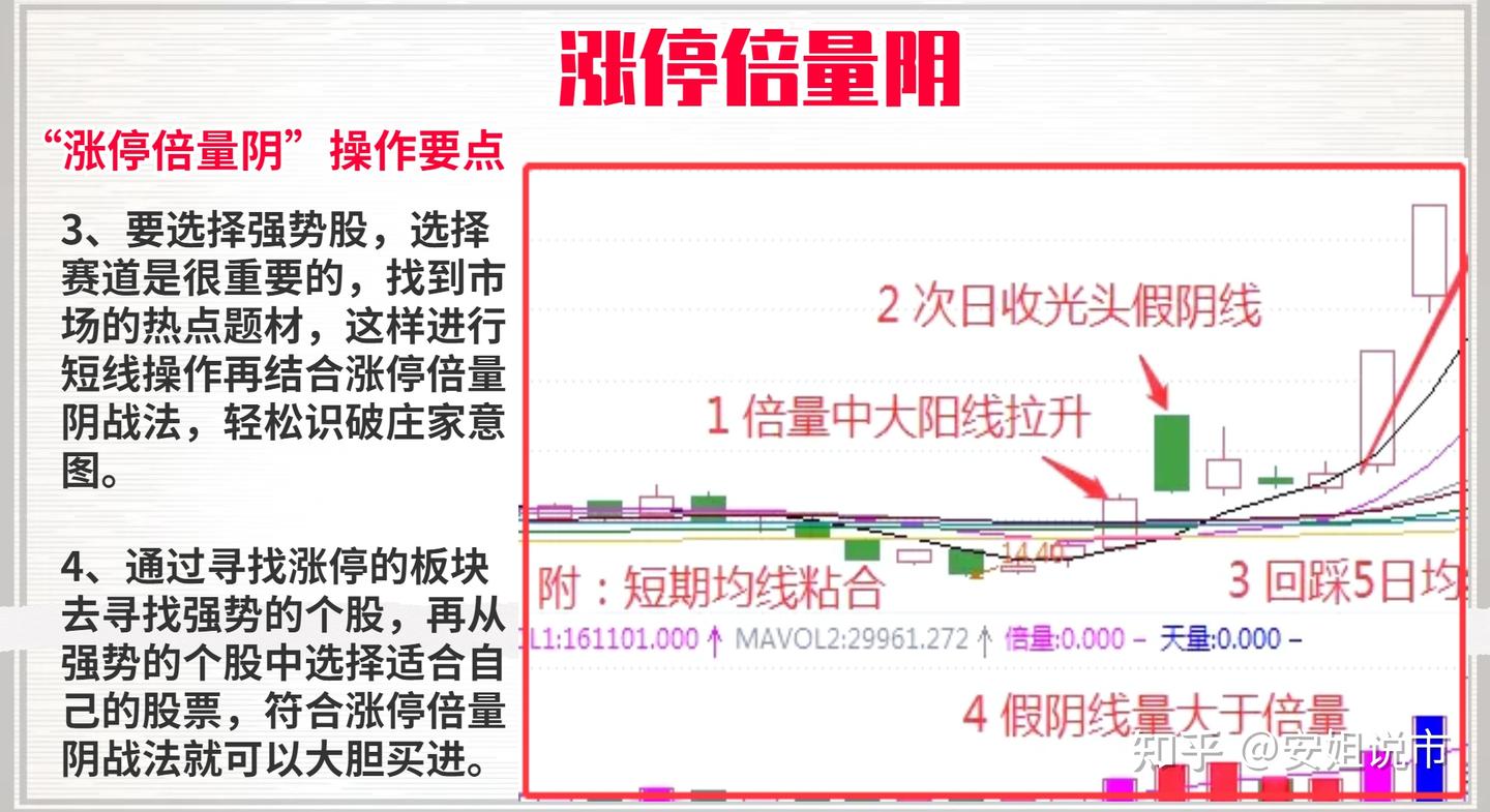 一旦出现“涨停倍量阴”，千万不要错过了，未来市场或有空间！ - 知乎