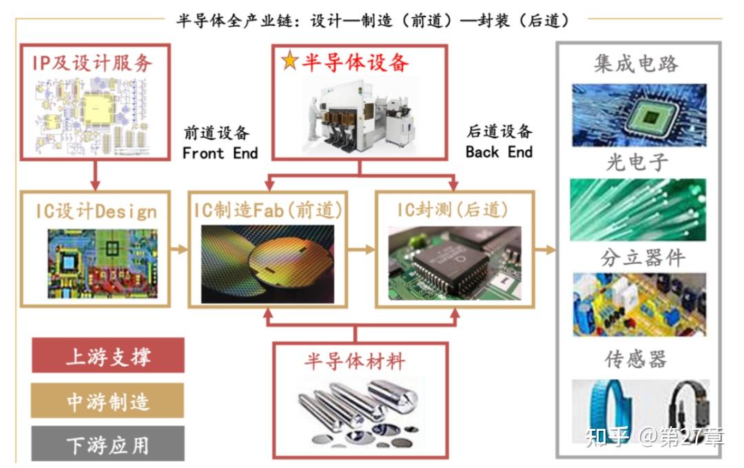 半导体设备产业链全景图 - 知乎