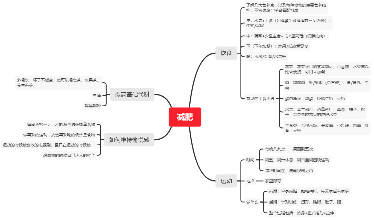 牛奶思维导图图片