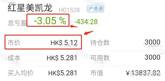 港股通| 剛買入股價未跌卻虧3%,怎麼回事? - 知乎