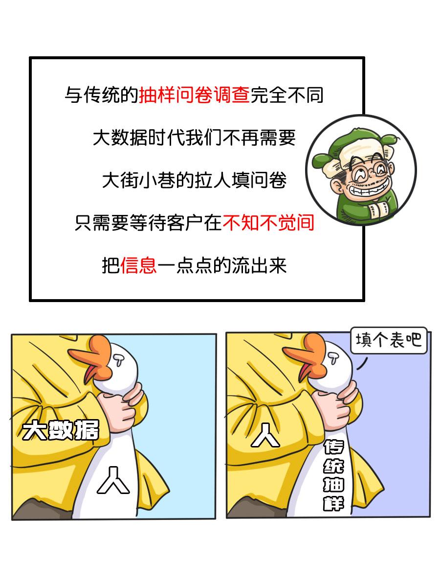 如何评价大数据杀熟这一现象