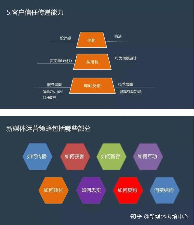 新媒體人必讀新媒體運營整體框架思維方案