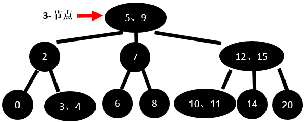 Ruby算法笔记（八）——红黑树（上） - 知乎