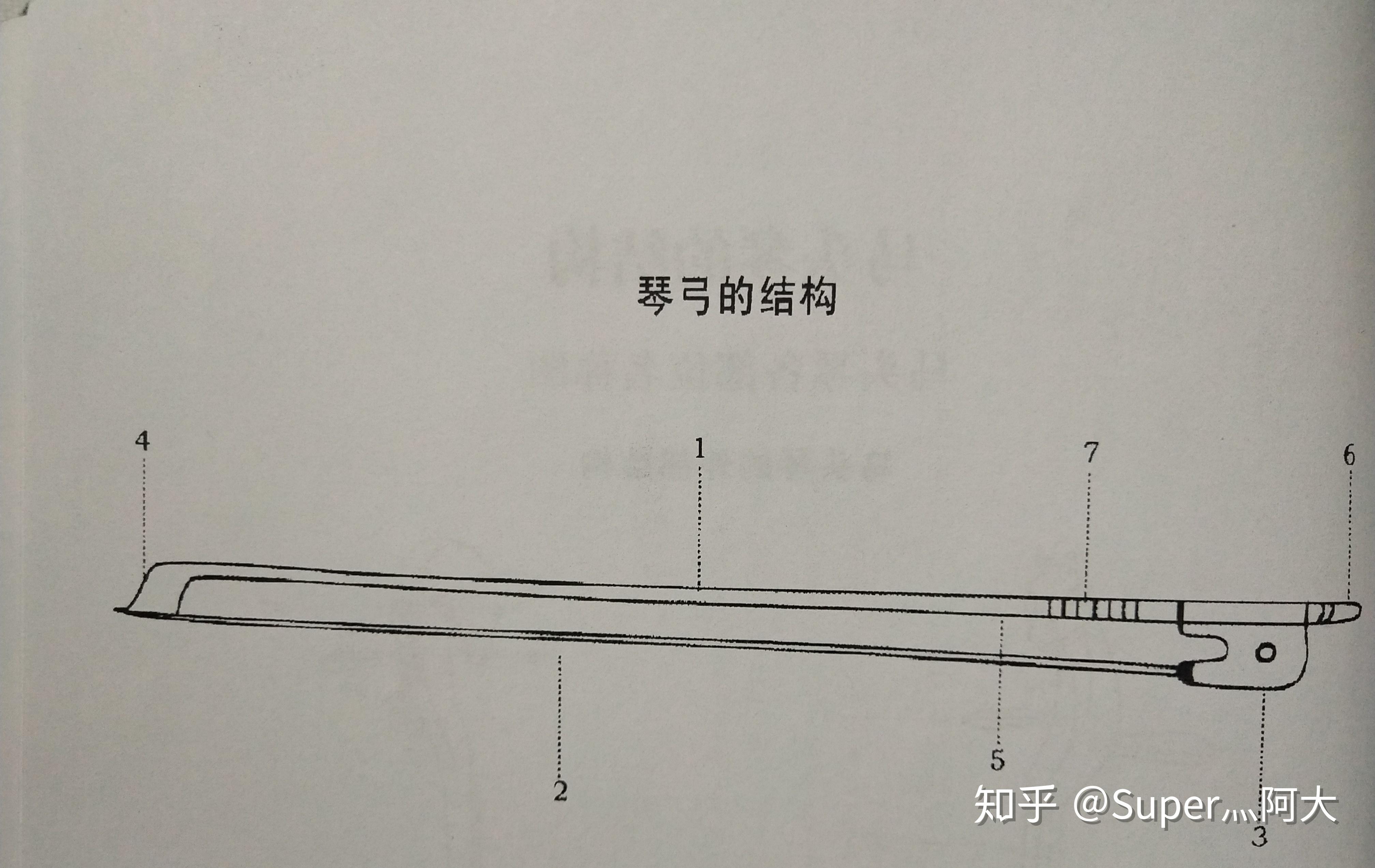认识马头琴