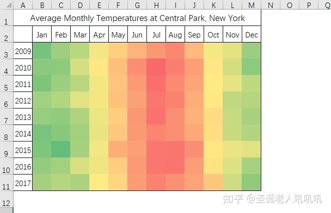 excel条件格式热图