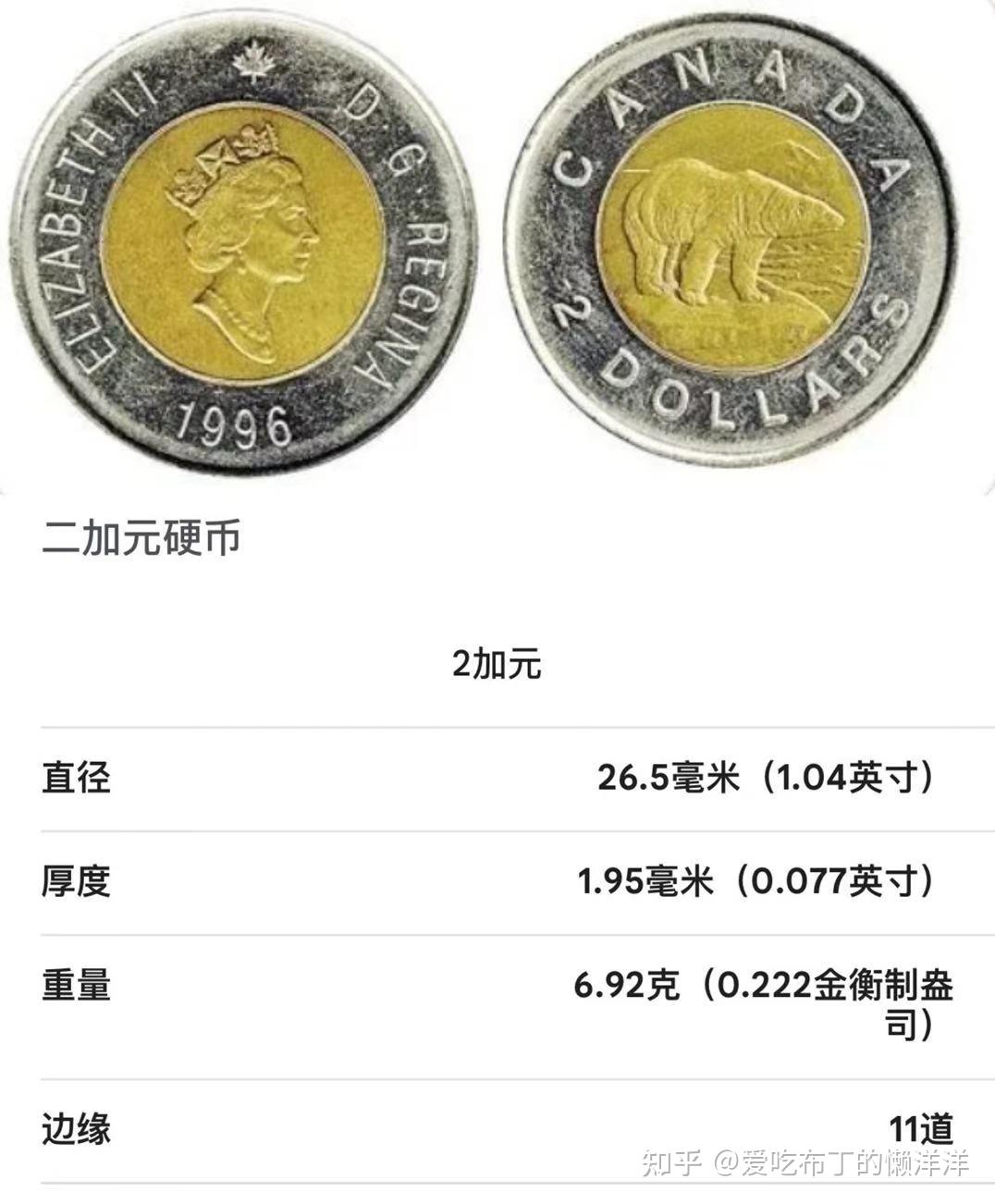 各国货币的硬币参数整理- 知乎