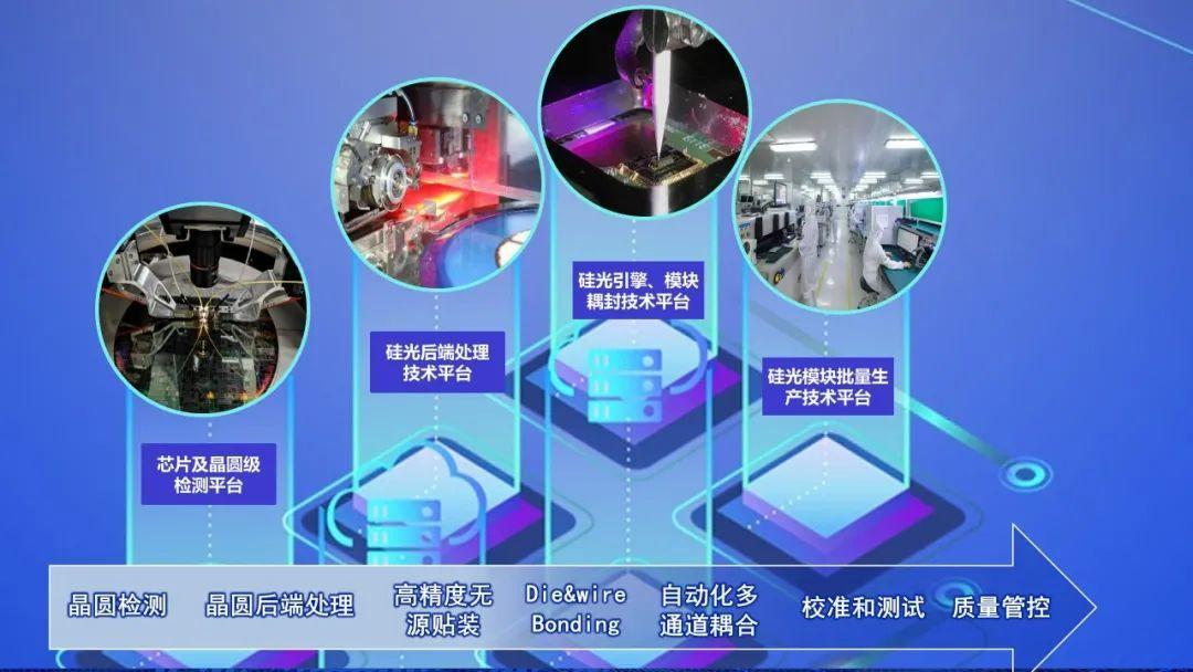 硅光子点燃光通讯未来 - 知乎
