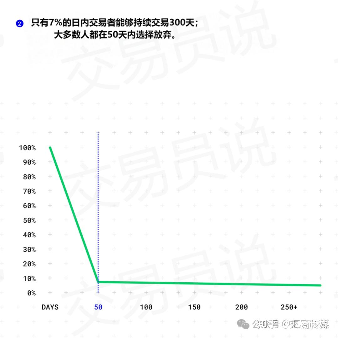 2025年统计数据：日内交易能盈利吗？有多少比例的日内交易者能赚钱？ - 知乎