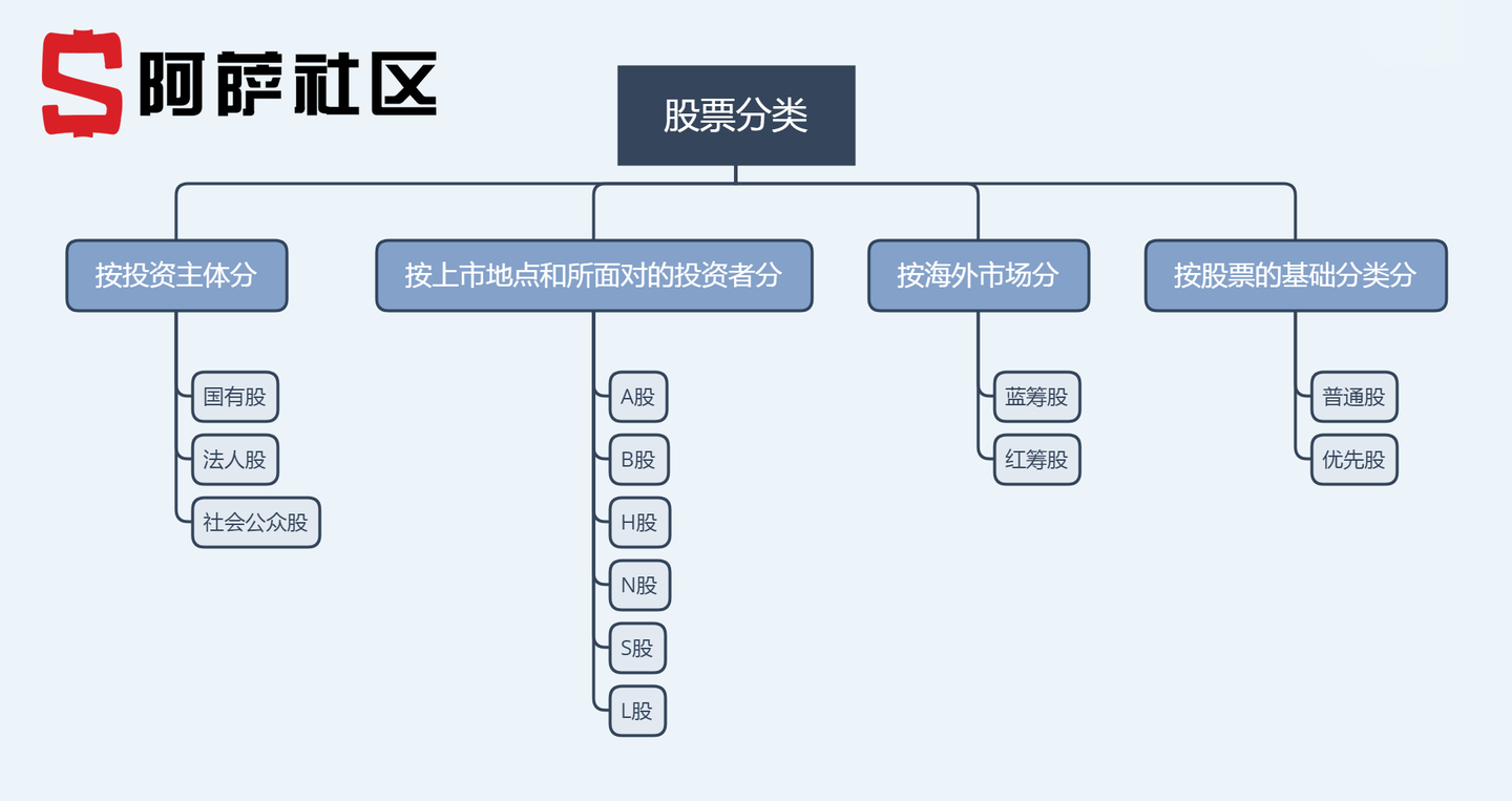 A股、B股、H股、红筹股......金融基础一次性搞个懂- 知乎