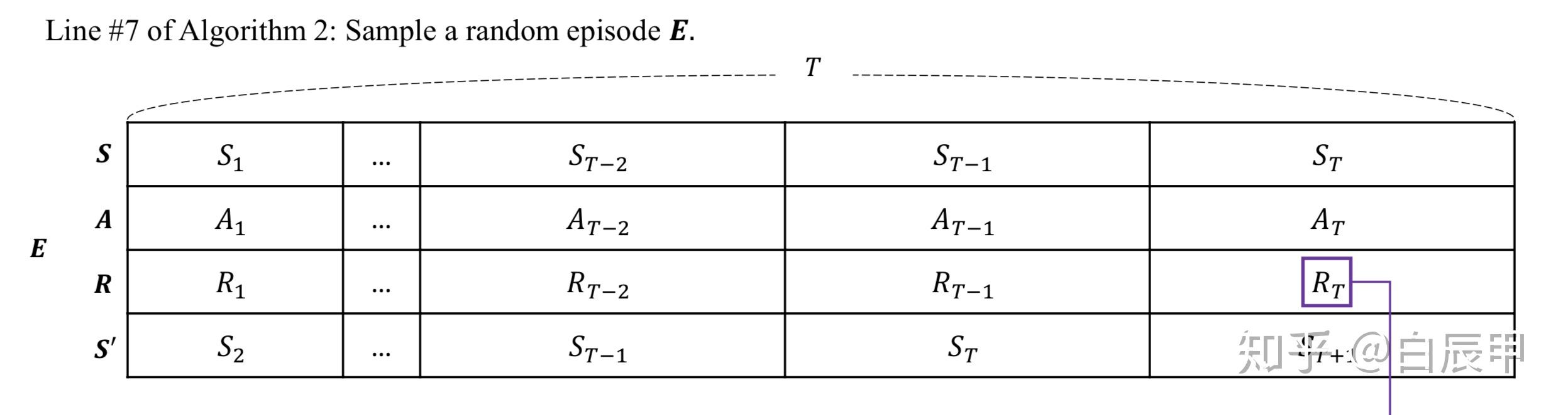 Sample-Efficient DRL via Episodic Backward Update - 知乎
