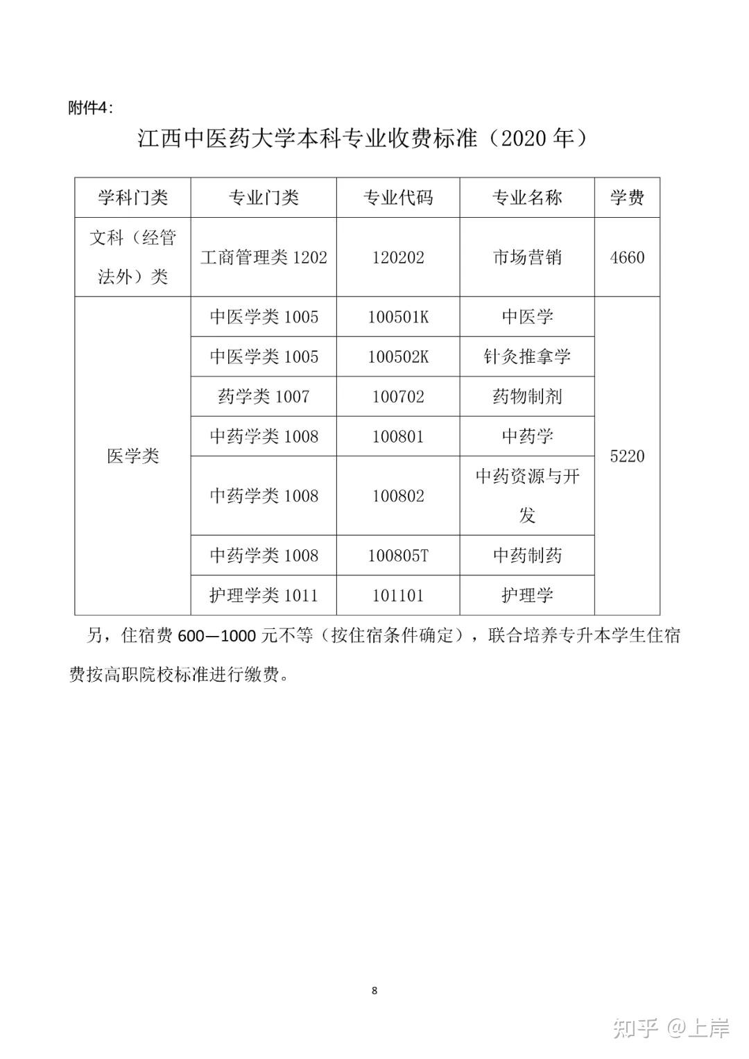 2021江西中醫藥大學專升本簡章