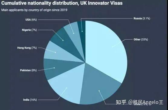 英國移民 ||政策收緊?來看具體情況~ - 知乎