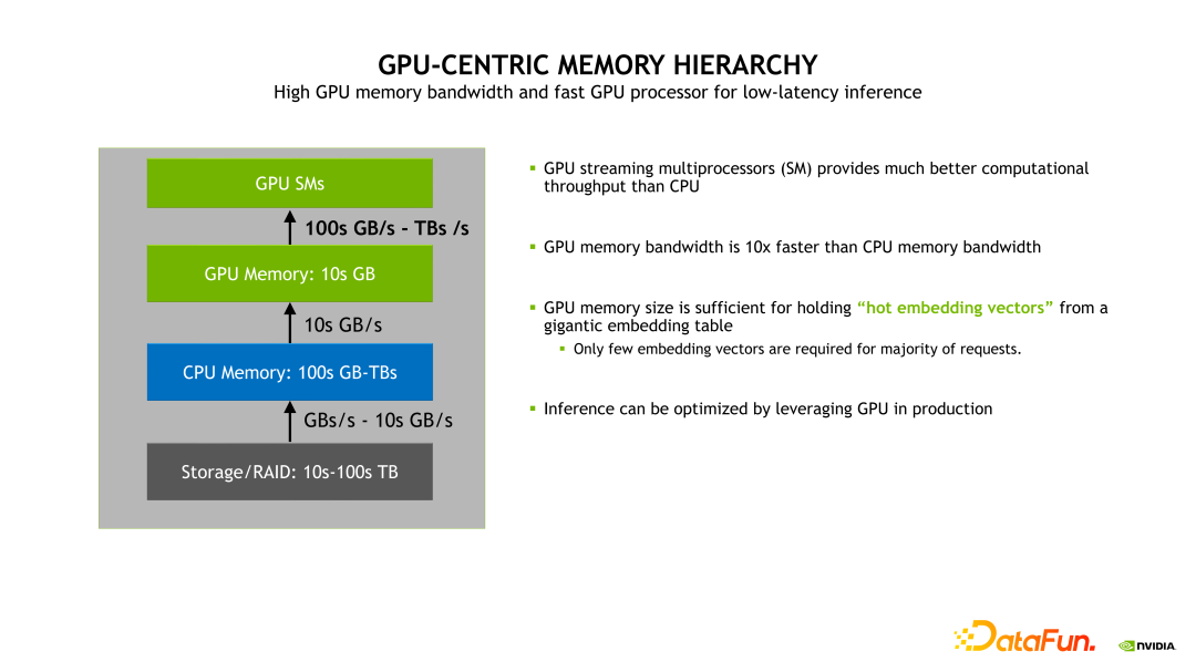 NVIDIA Merlin HugeCTR 推荐系统框架介绍 - 知乎