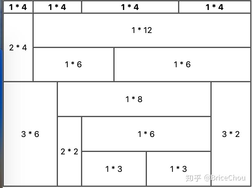 你真的完全掌握 HTML 中 Table 实现么? - 知乎