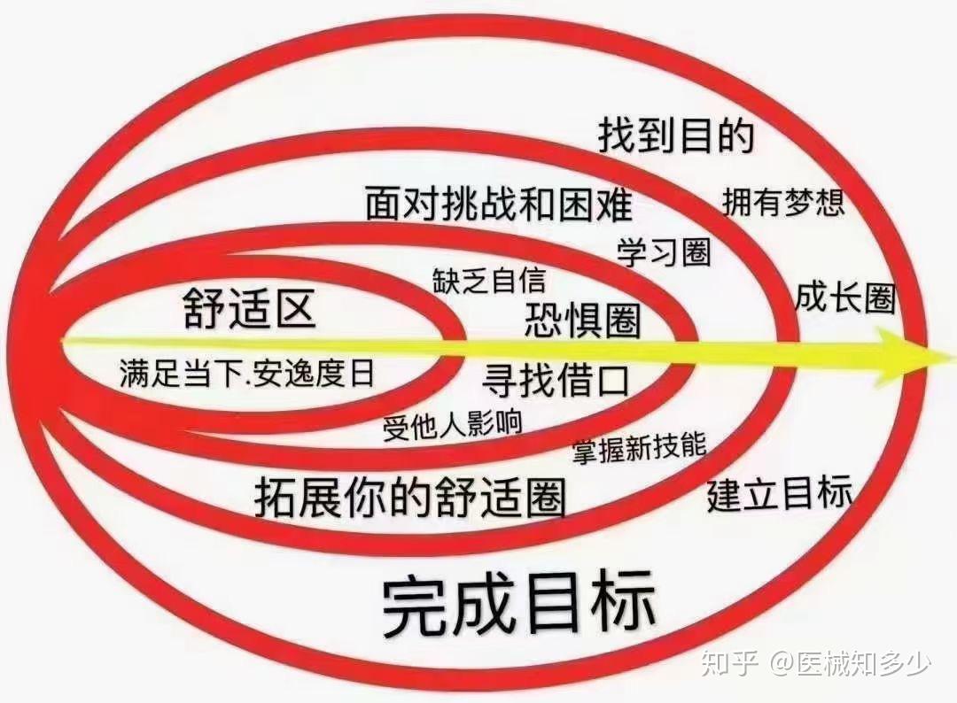 2021将至,是不是还少了什么?请看这篇提高认知边界