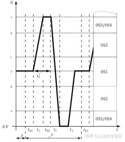 ISO 21498-2:2024标准解析 - 知乎