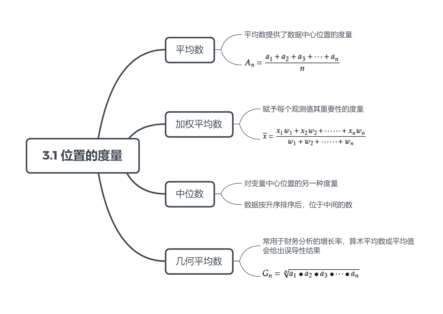 位置度公式图示图片