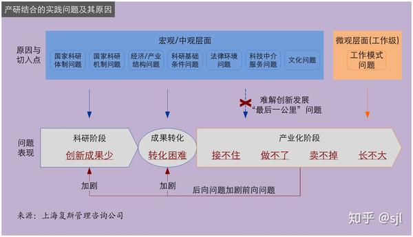 产业化阶段是什么意思 产业化发展什么意思 仓储产业化什么意思